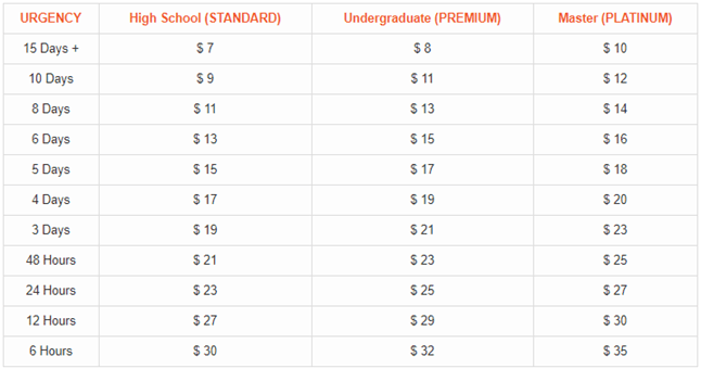 7dollaressay prices