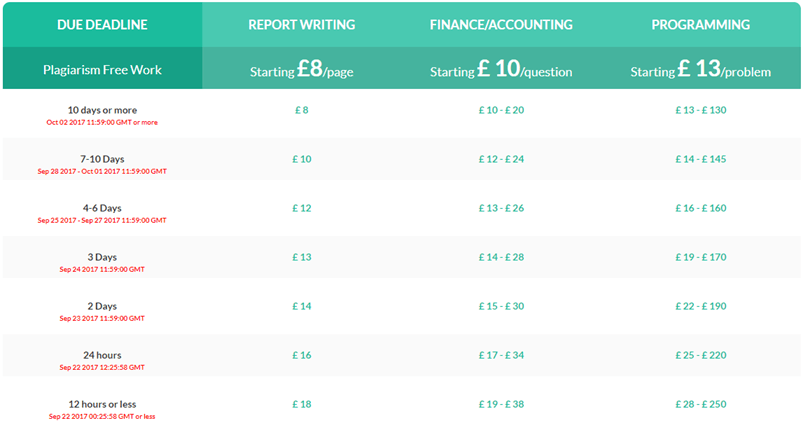 allassignmenthelp.co.uk prices