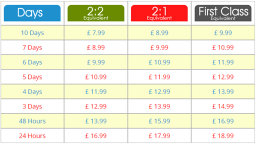 assignmentlabs.co.uk prices