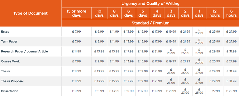 assignmenttutor.co.uk prices