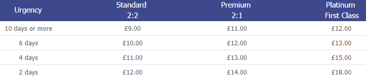 assignmentuk.co.uk prices