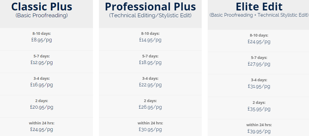 Dissertation co uk review questions