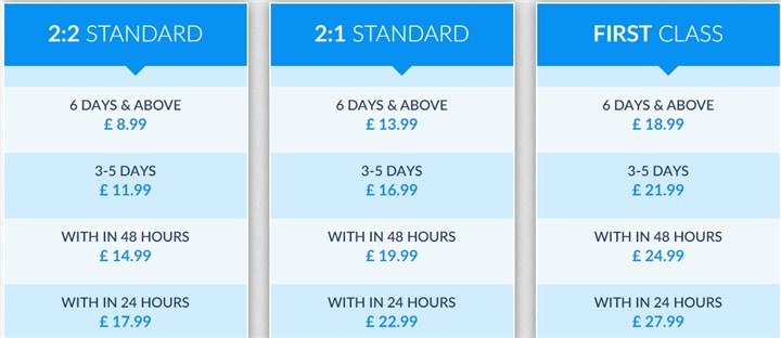 britishessaywriters.co.uk price plans