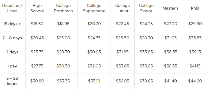 buyessayonline.org prices