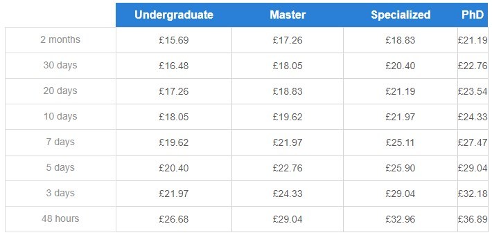 dissertation-service.org levels and prices