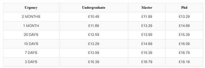 dissertation avenue prices