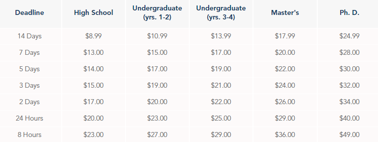 essay assist price table