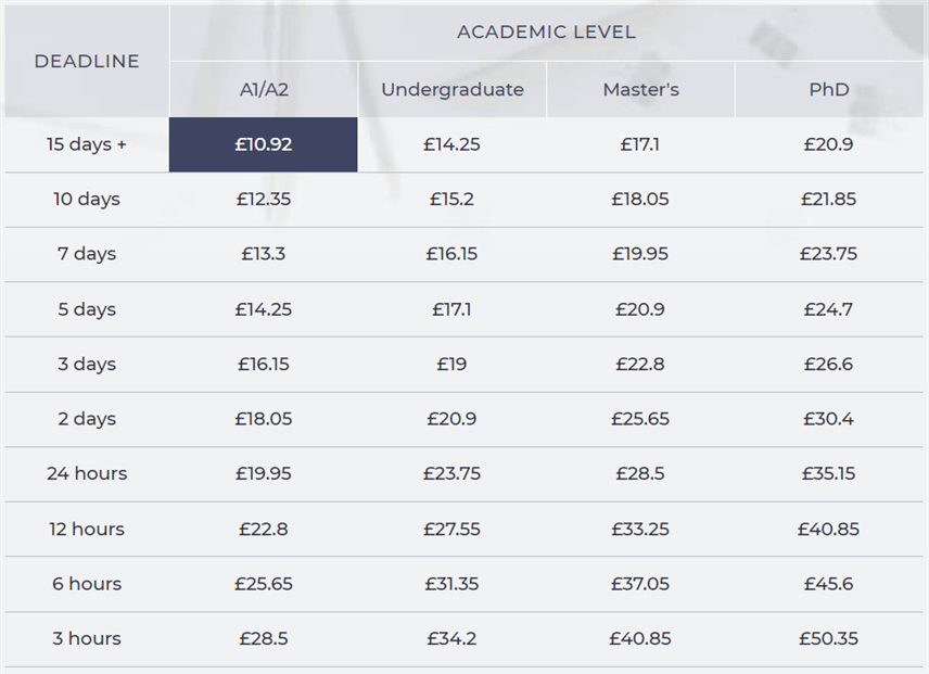 essayfactory.uk prices