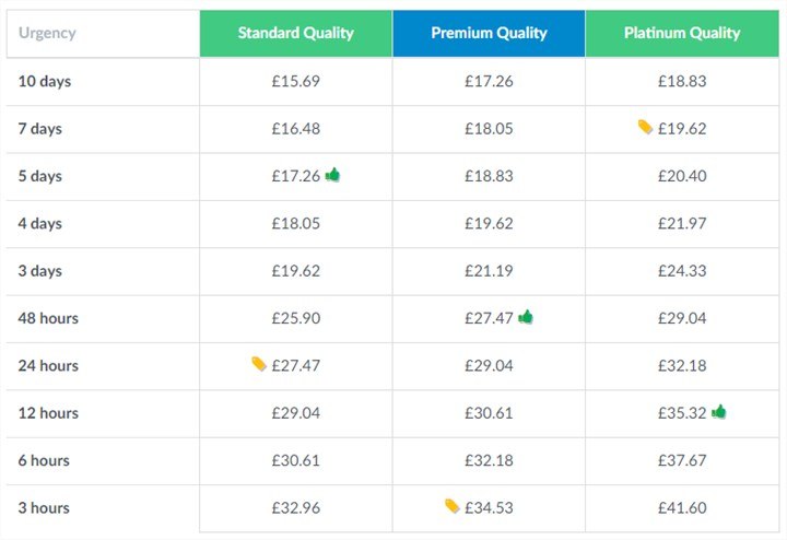 essay geeks quality levels and prices