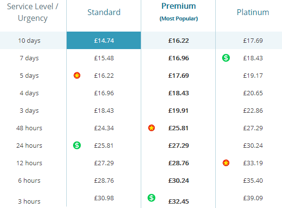 essaywritinglab.co.uk prices