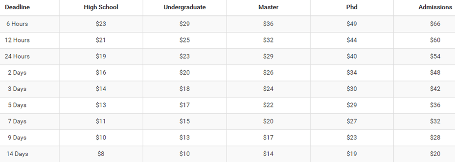 papercoach.net prices