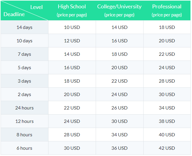 pro-papers.com prices