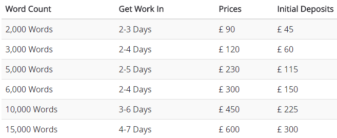 qualityassignment.co.uk prices