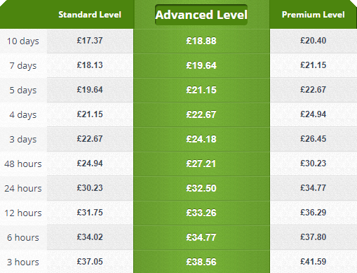 rushessay.com prices