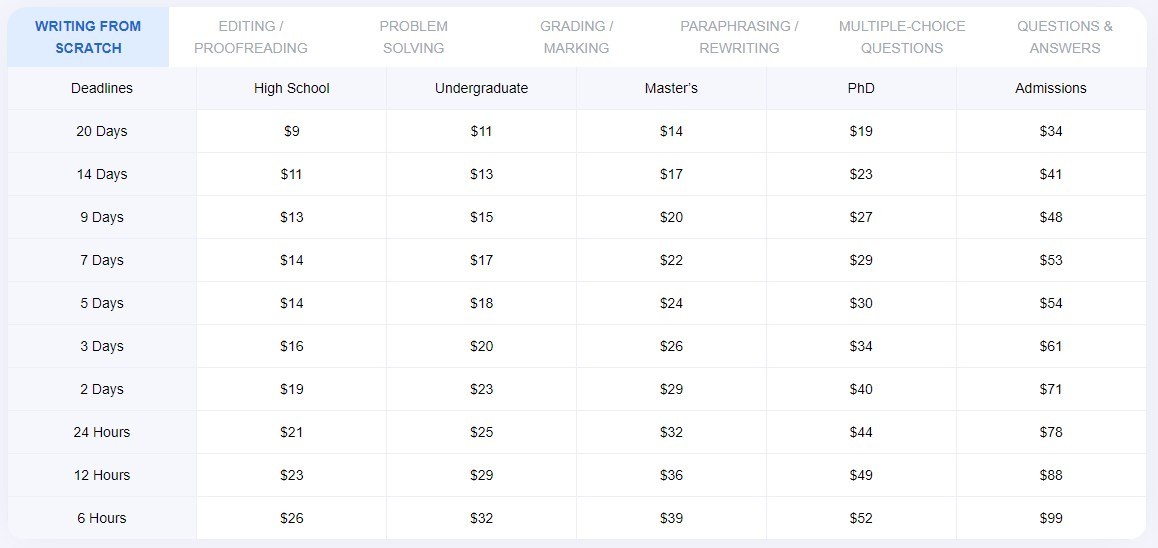 speedy paper price table