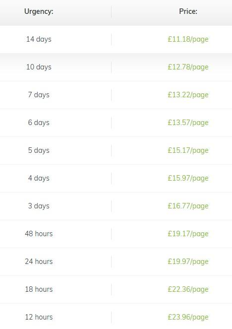 state of writing prices