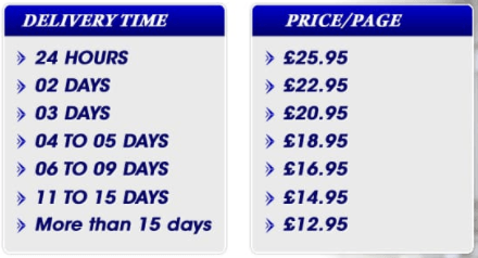 theacademicpapers.co.uk prices