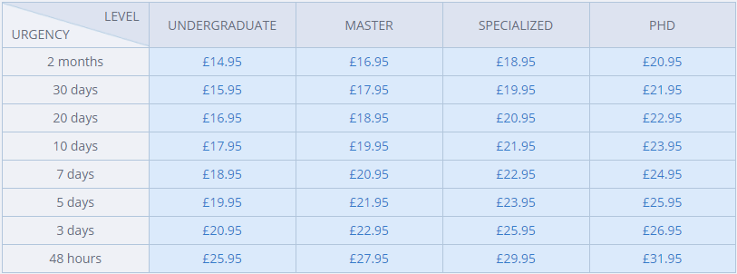 uk-dissertation.com prices