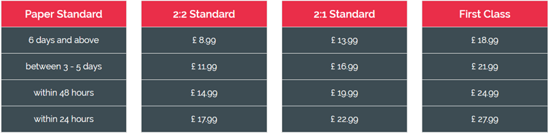 ukwritingexperts.co.uk prices