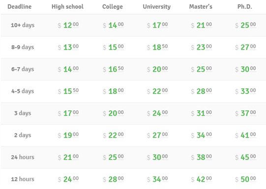 writemyessay4me.org prices